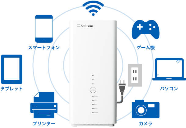 コンセントにさすだけで、すぐ使える！