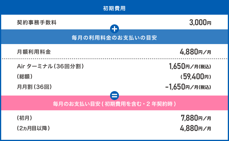 分割払いでご利用の場合