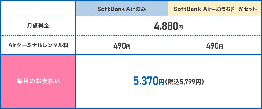 レンタルでご利用の場合