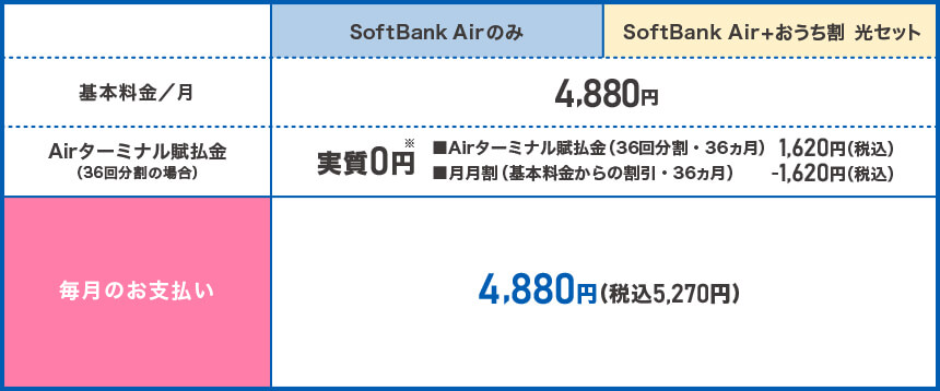 分割払いでご利用の場合