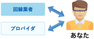 光コラボ実施前