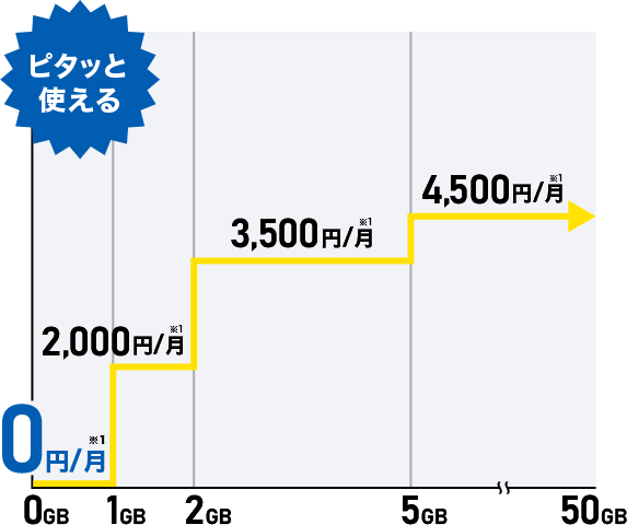 ピタッと使える