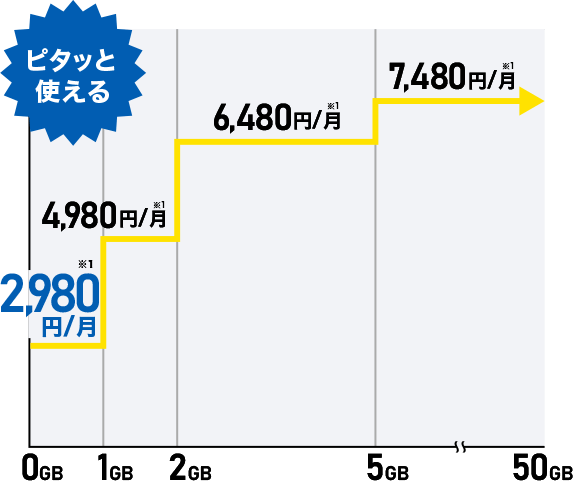 ピタッと使える