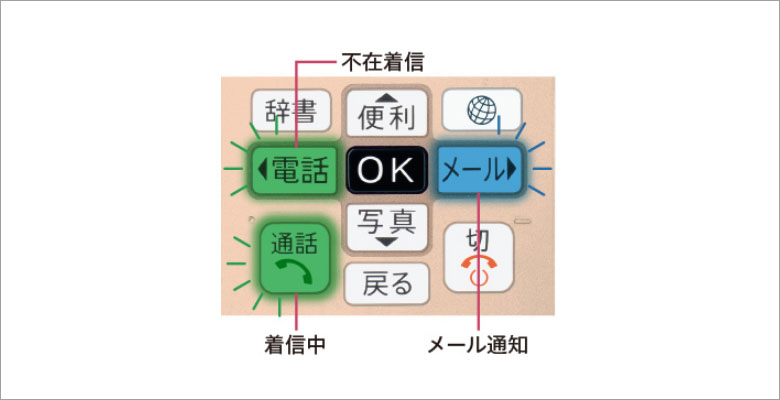 分かりやすいお知らせ機能でより使いやすく