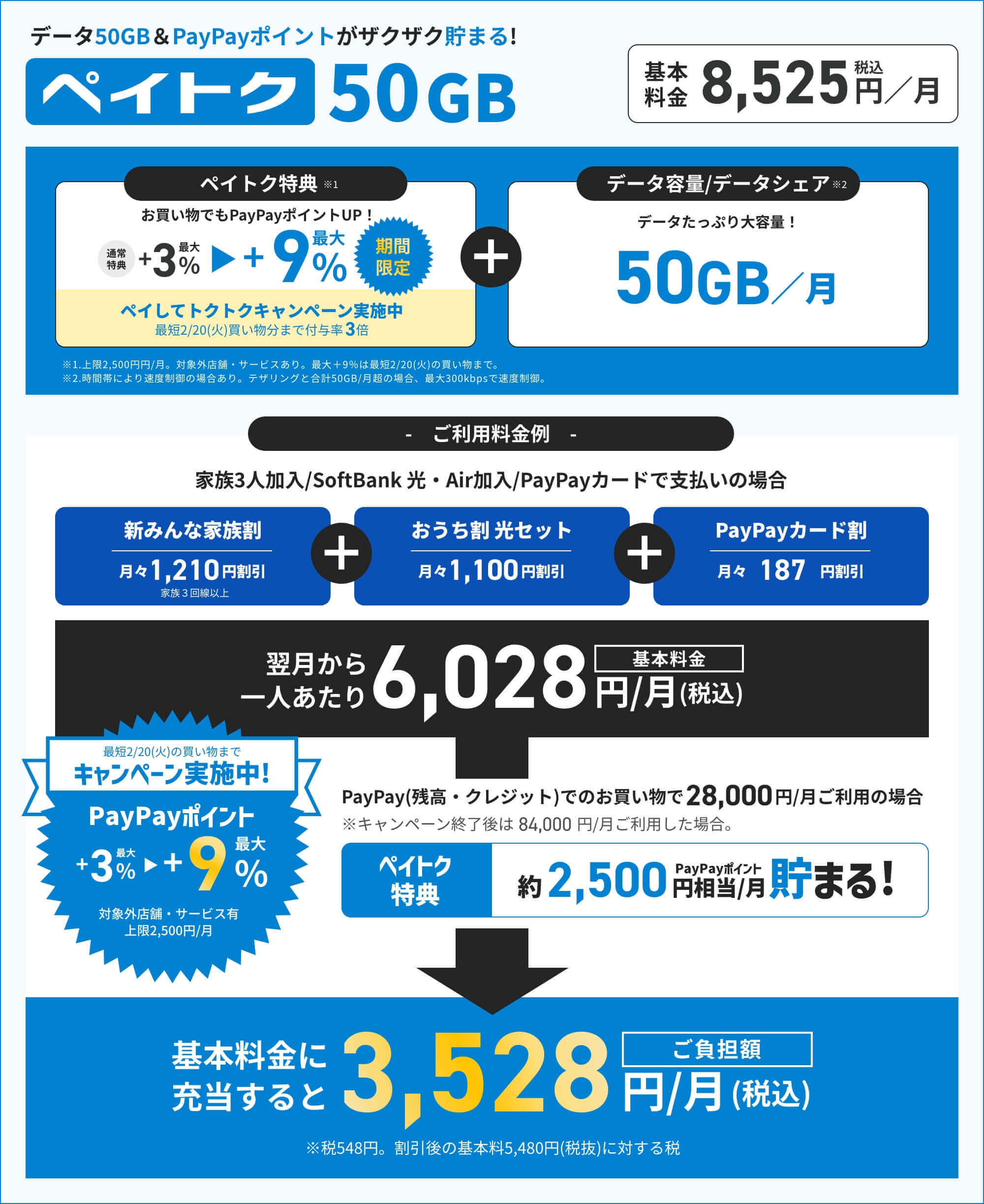 データ50GB&PayPayポイントがザクザク貯まる！ペイトク50GB 基本料金 8,525円/月