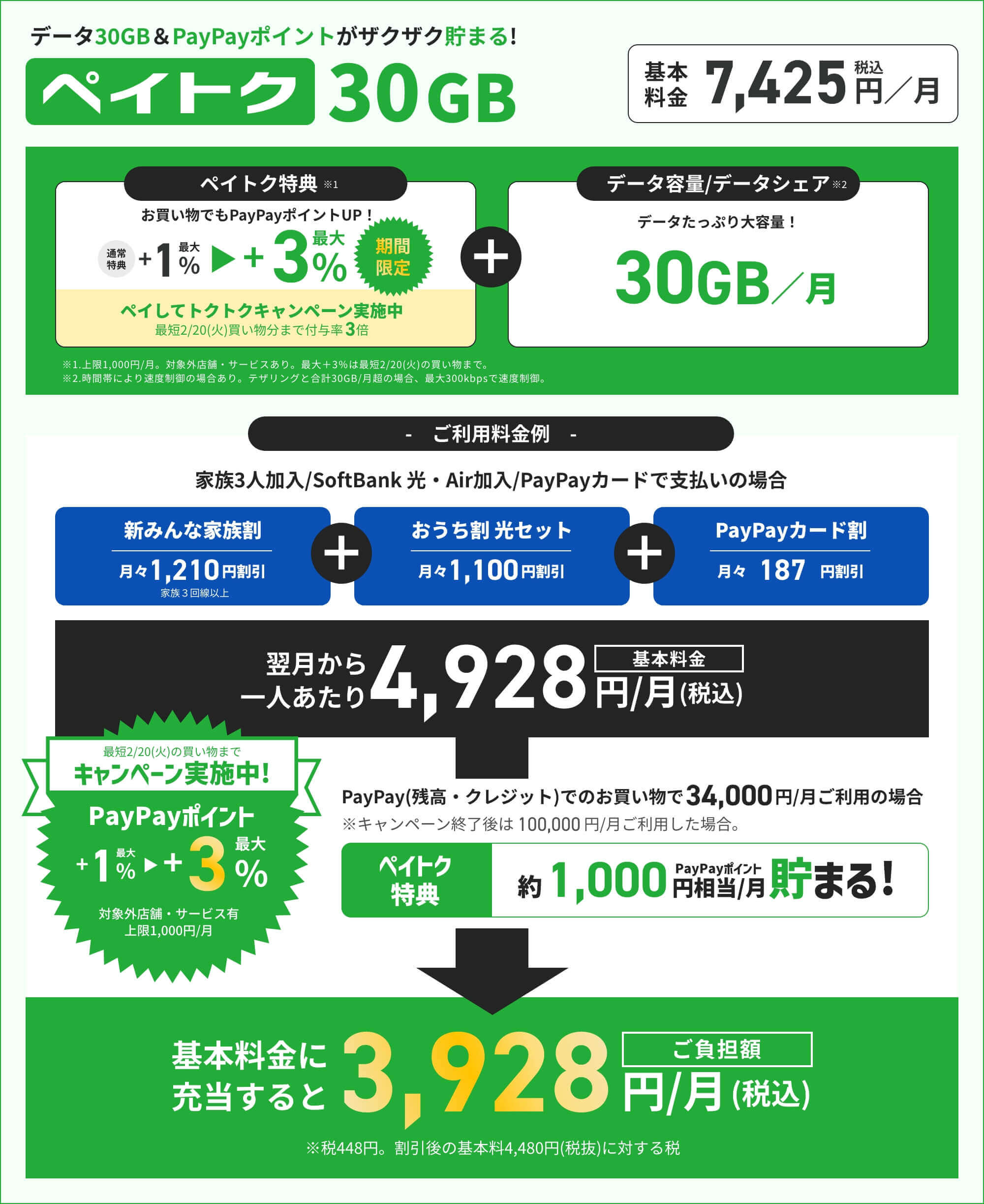 データ30GB &PayPayポイントがザクザク貯まる！ペイトク30GB 基本料金 7,425円/月