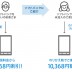 紹介した家族が乗り換え（MNP）をすると10,368円割引となる【家族ご紹介キャンペーン】