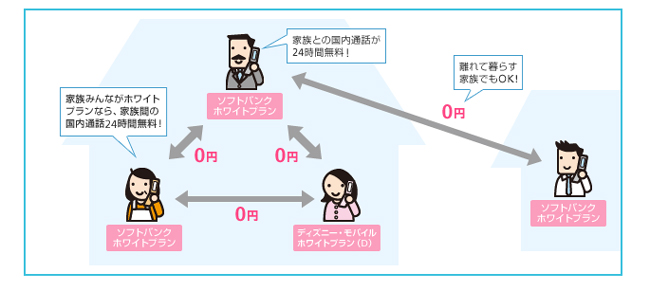 ホワイトプラン向けの家族割引【ホワイト家族24】のイメージ図