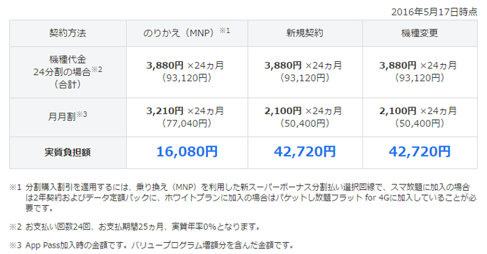 乗り換え（MNP）での購入が非常におトクな【Xperia X Performance】の機種代金表