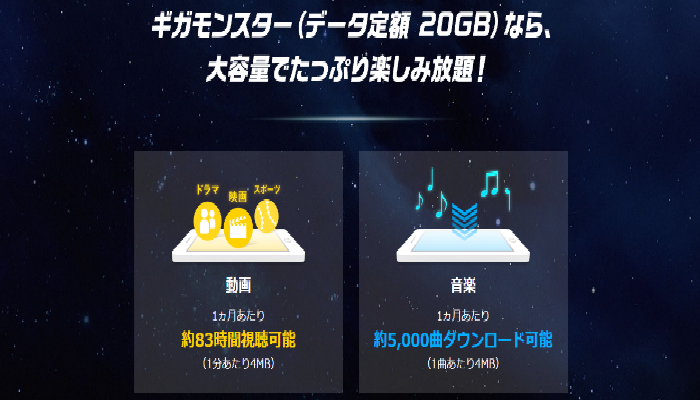 ２０GBのギガモンスターでは動画も音楽も思う存分楽しめる