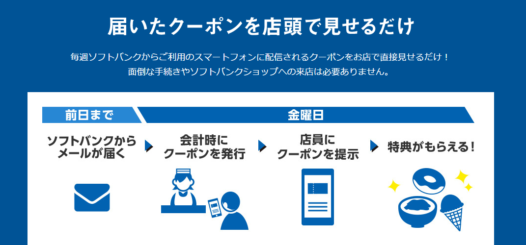 直接キャンペーンのお店でクーポンを見せるだけ