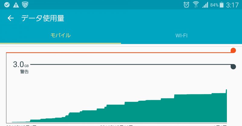 ソフトバンクの料金プラン「通信量」の全てが分かる!