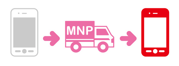 日本中の人が調べている「MNP」チェック！「月間キーワード数」を大公開！