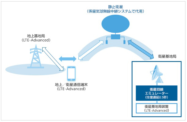 ソフトバンク電波改善の本気！②LTE-Advanced