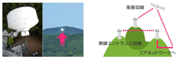 ソフトバンクの電波改善　山岳地帯