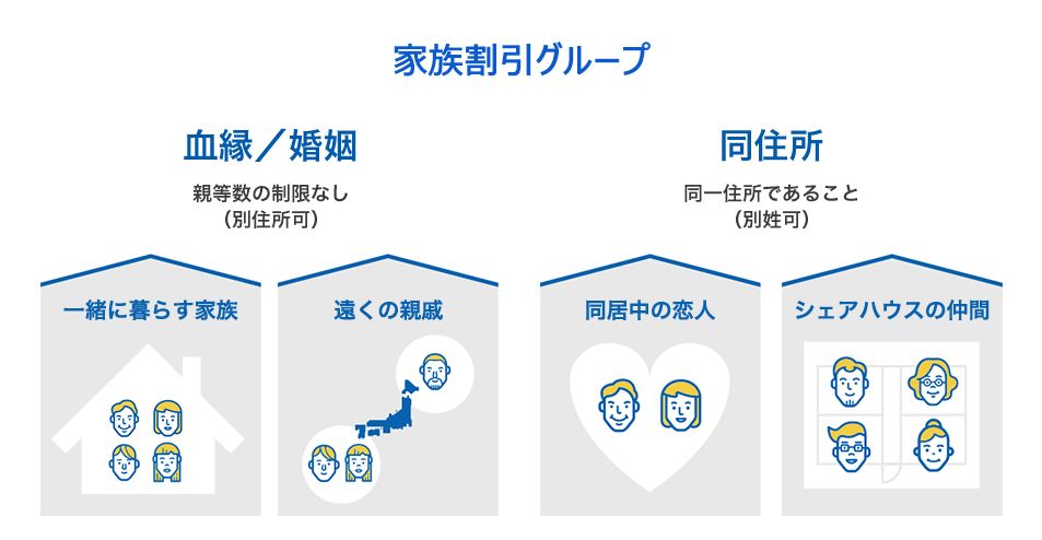 同居人やパートナー、シェアハウスの友人、離れて住む家族や親戚