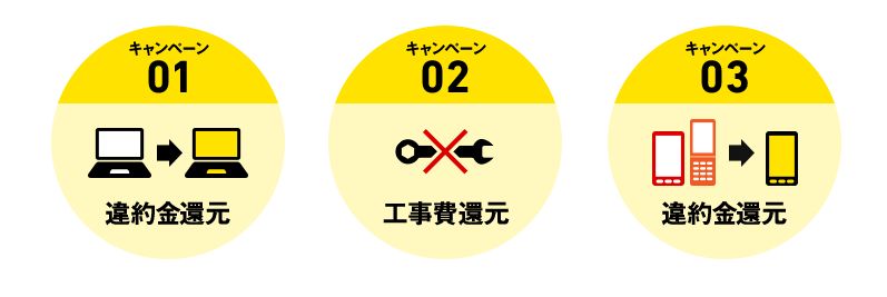 違約金も工事費も還元