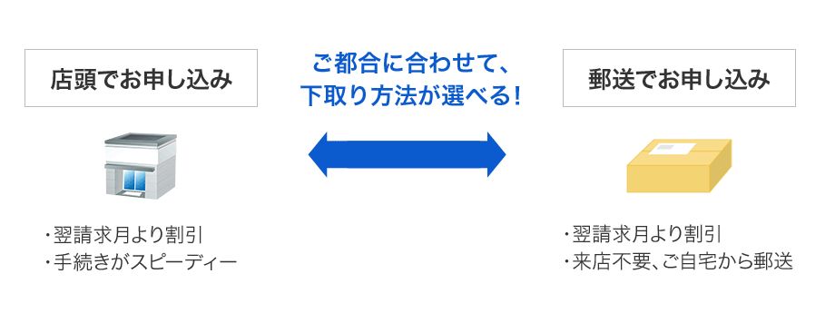 店舗または郵送を選べる