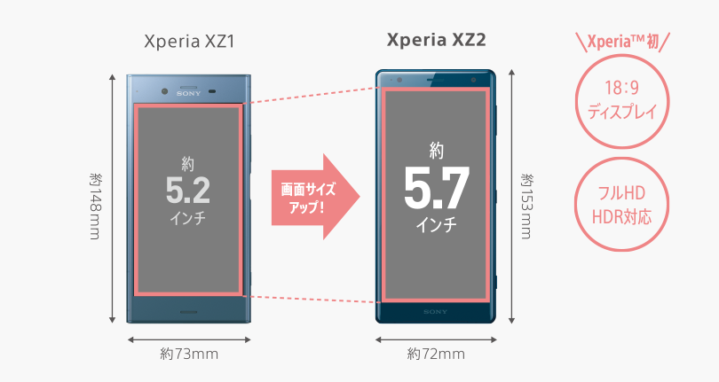 18：9の縦長ディスプレイ、約5.7インチの画面を採用