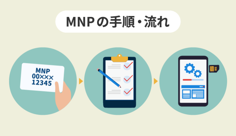 MNPの手順・流れ