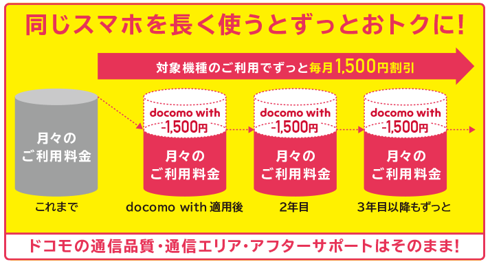 「docomo with」