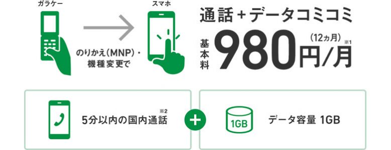 2021 ソフトバンク スマホデビュープラン の内容と注意 モバシティ