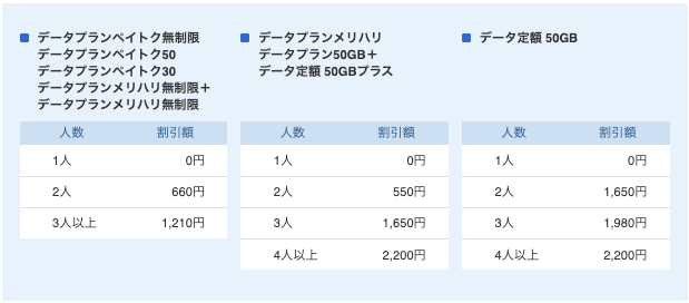 【2023年】ソフトバンクの家族割を全解説！条件・注意点・料金例