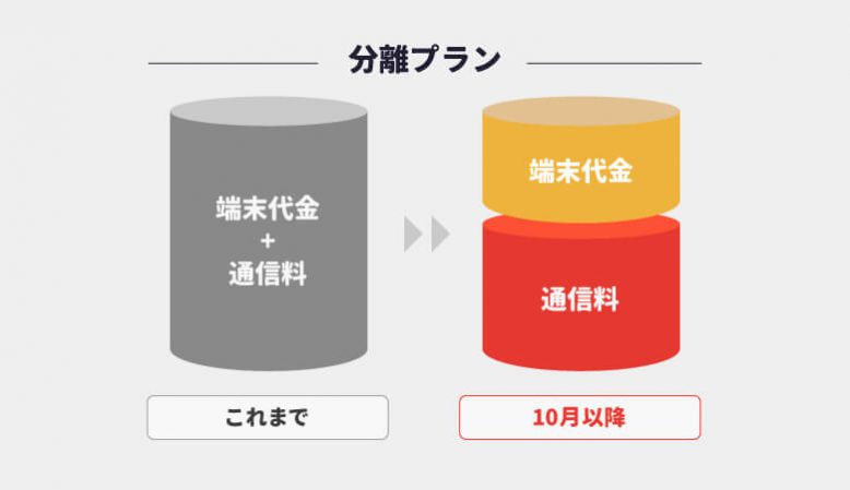 分離プランとは？