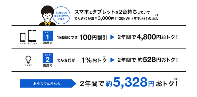 おうちでんき　割引