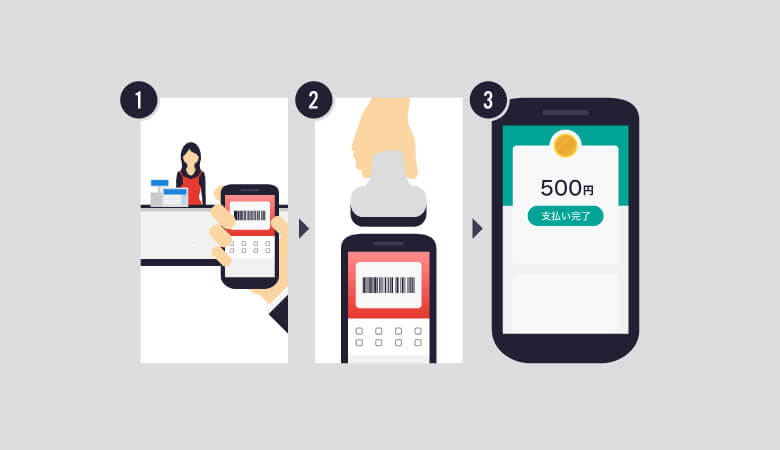 スマホのQRコードを見せて決済する方法