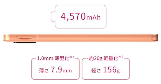 【大きさ・サイズ・重さ】前モデルより薄型・軽量化。薄さ7.9mm、重さ156gに