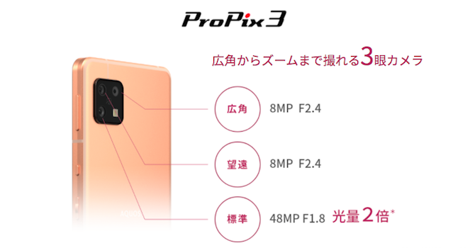 【カメラ】「ProPix3」搭載。標準カメラは約4,800万画素に進化、光量は2倍に