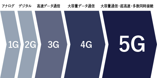 特徴①5G対応で高速・大容量通信が可能。オンライン会議もラグなく快適（京セラ公式ホームページより画像引用）