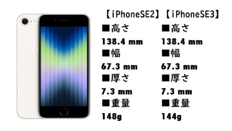 iPhoneSE3　サイズ