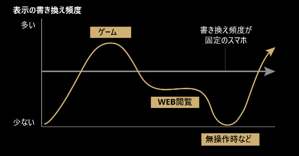 アイドリングストップ