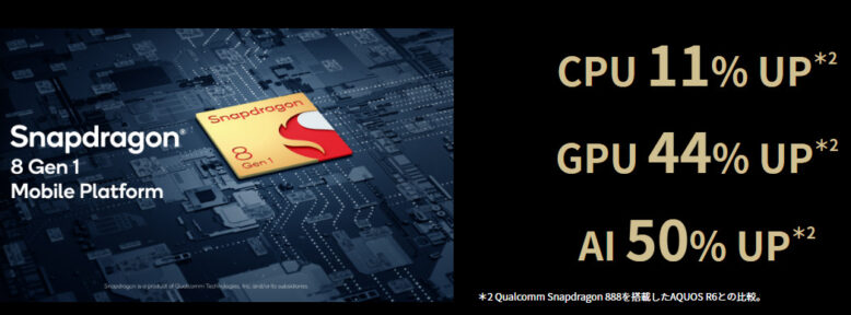 CPU[Qualcomm Snapdragon 8 Gen 1]
