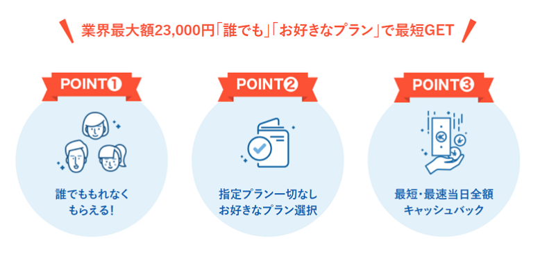 業界最大額23,000円「誰でも」「お好きなプラン」で最短GET