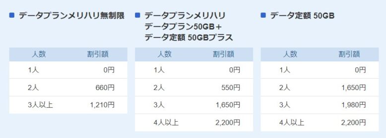 新みんな家族割の割引額1