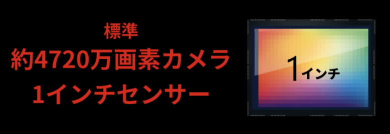 約4,720万画素の1インチのイメージセンサー