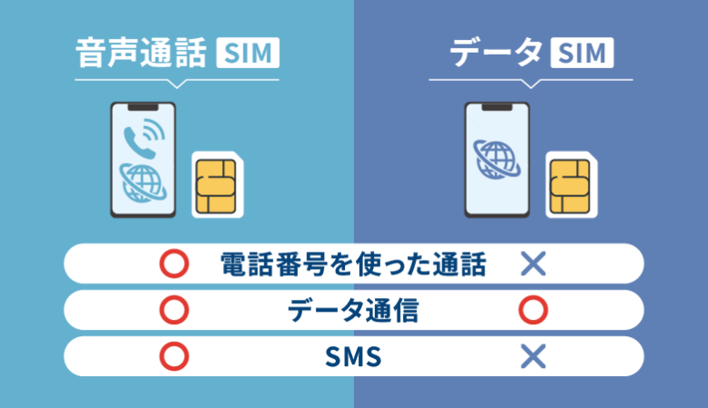 データ通信のみの格安SIM「データSIM」とは