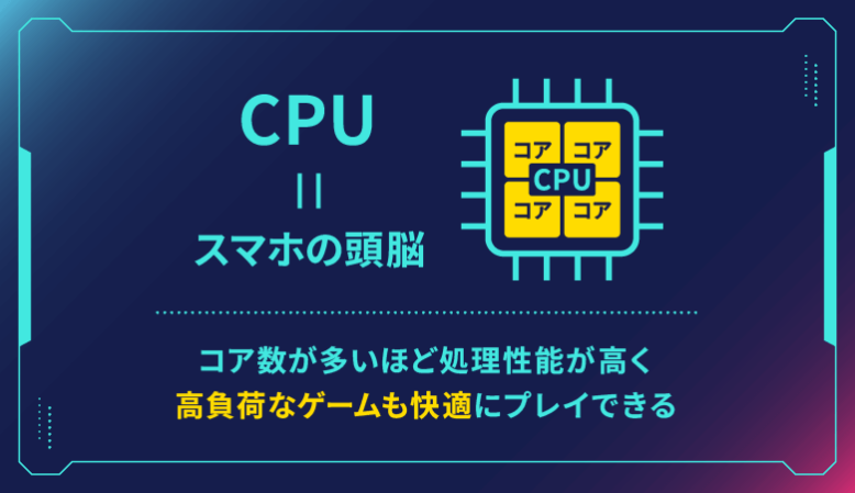 CPUの説明画像