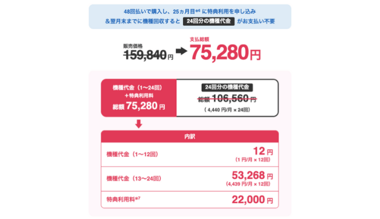 【2025年版】新トクするサポート＋とは？返却方法・メリットデメリット・旧制度との違いを徹底解説